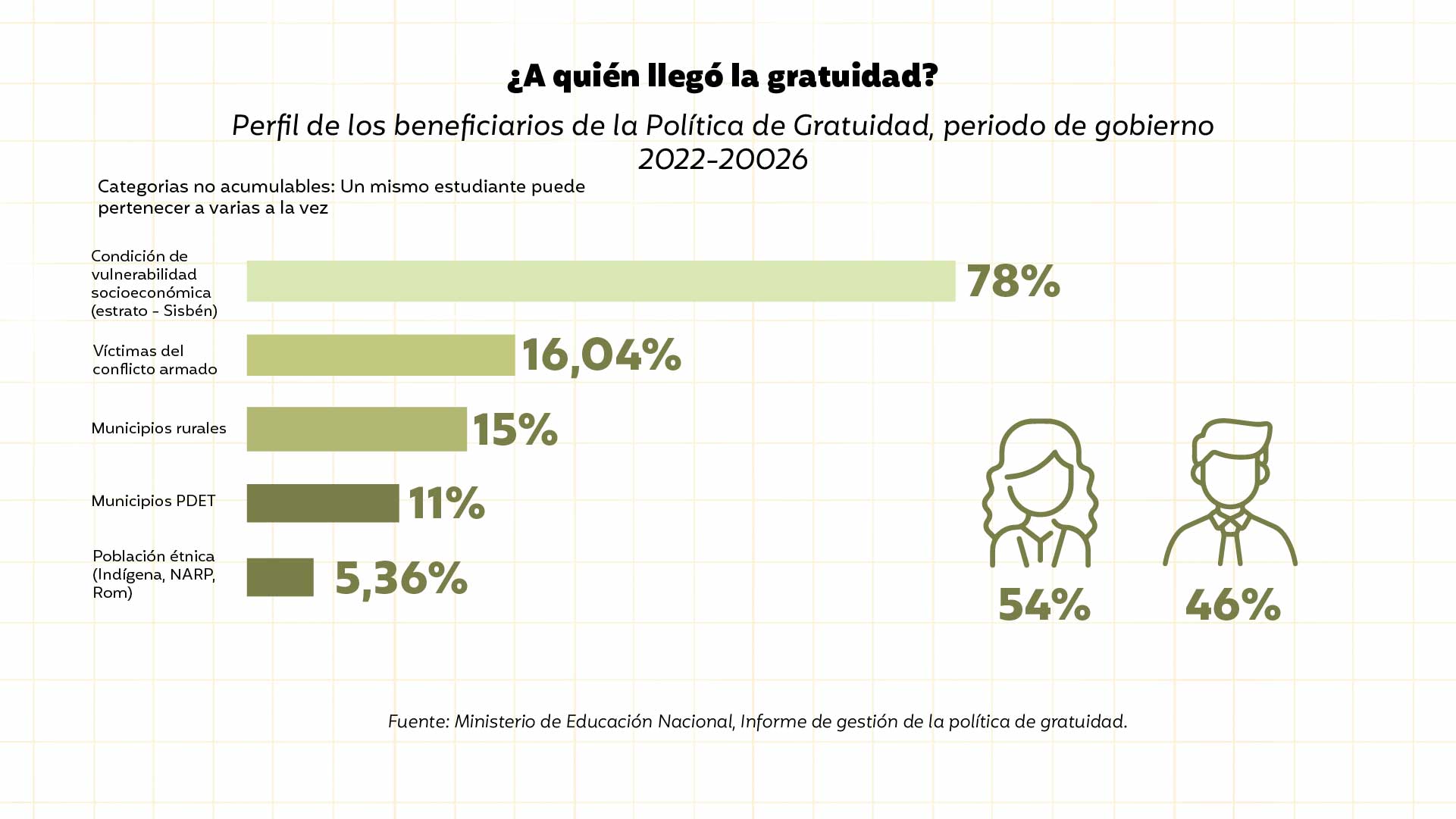 grafico3 men1