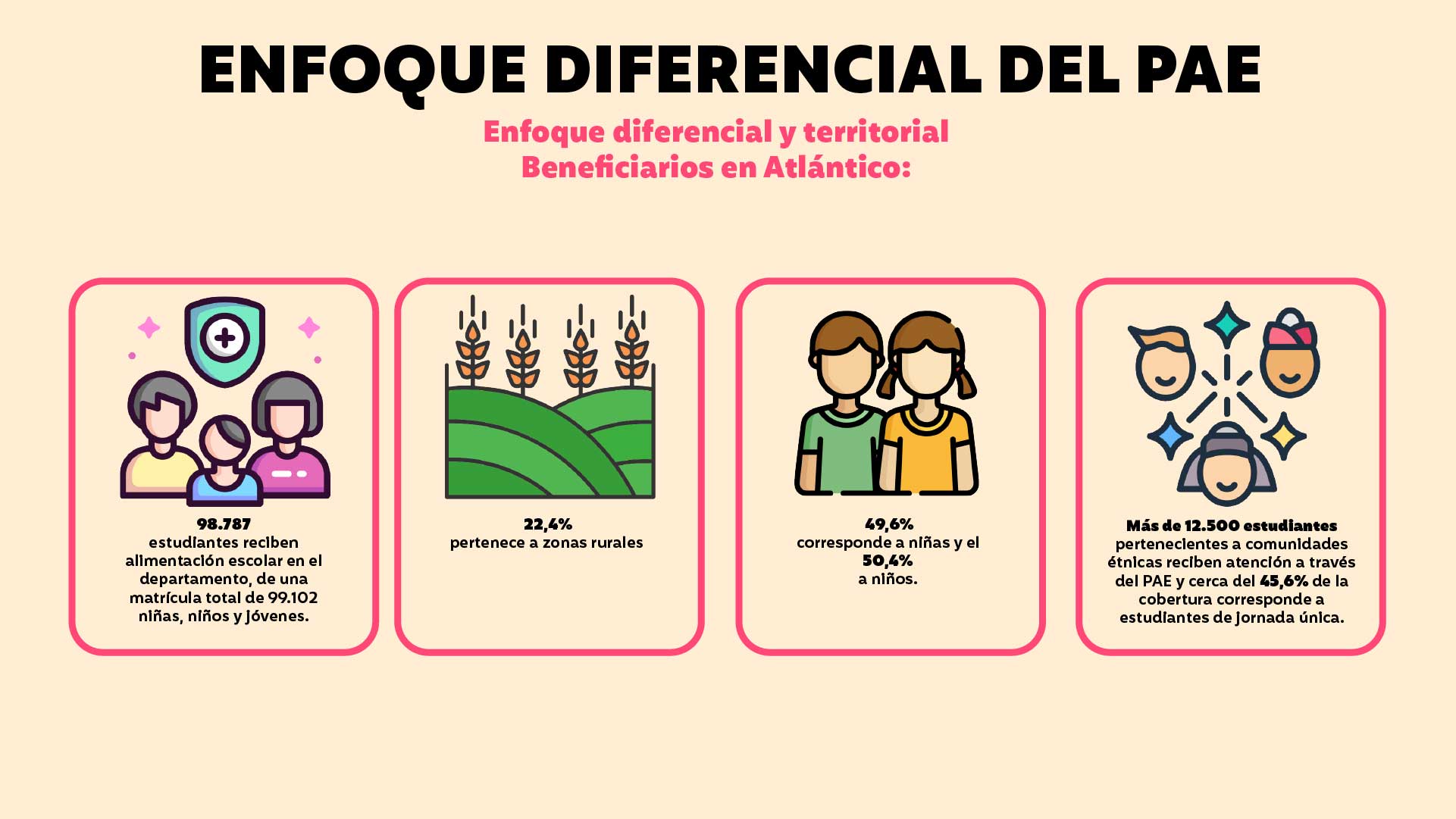 pae grafica 1