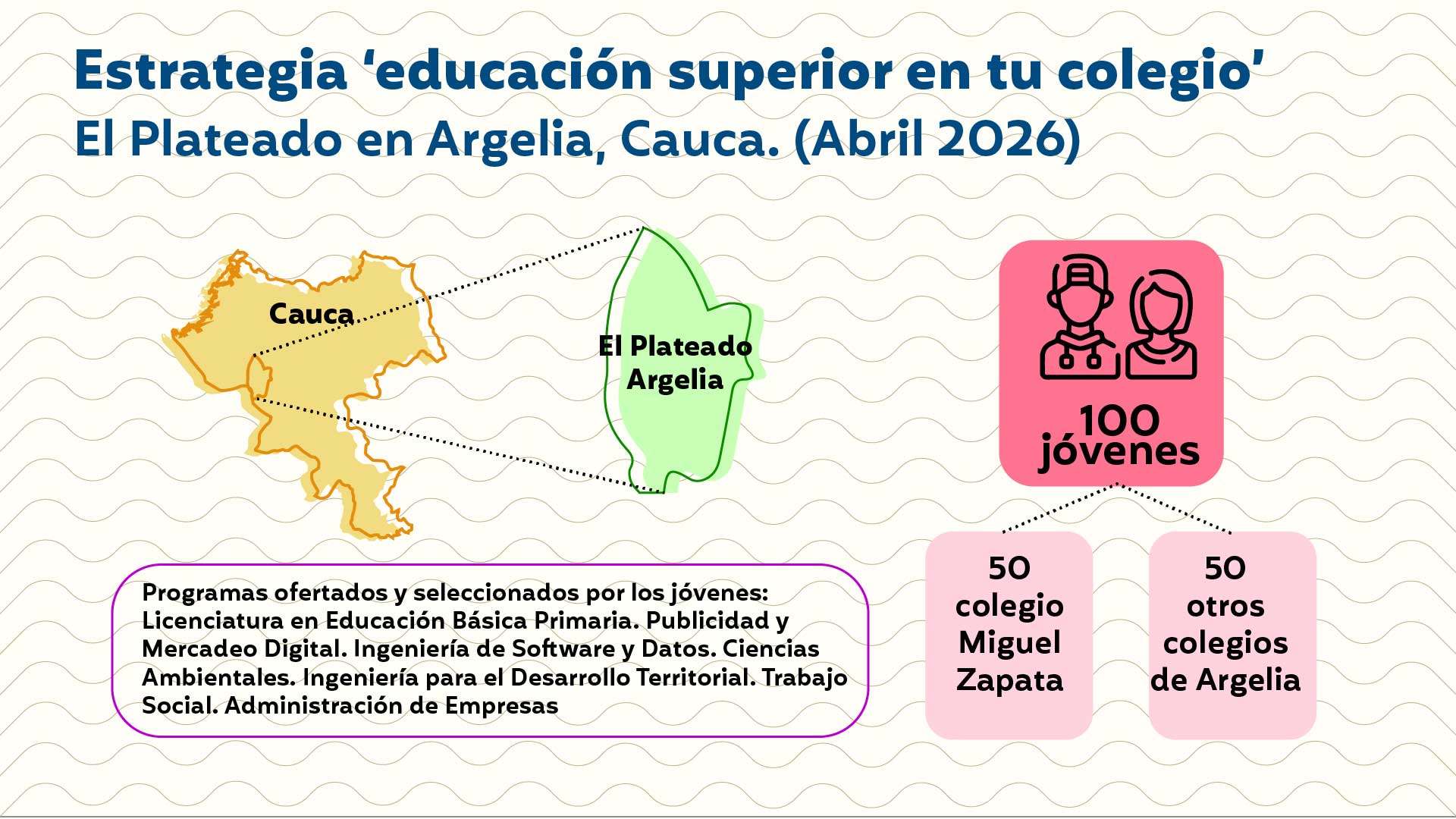 argelia infografia 1