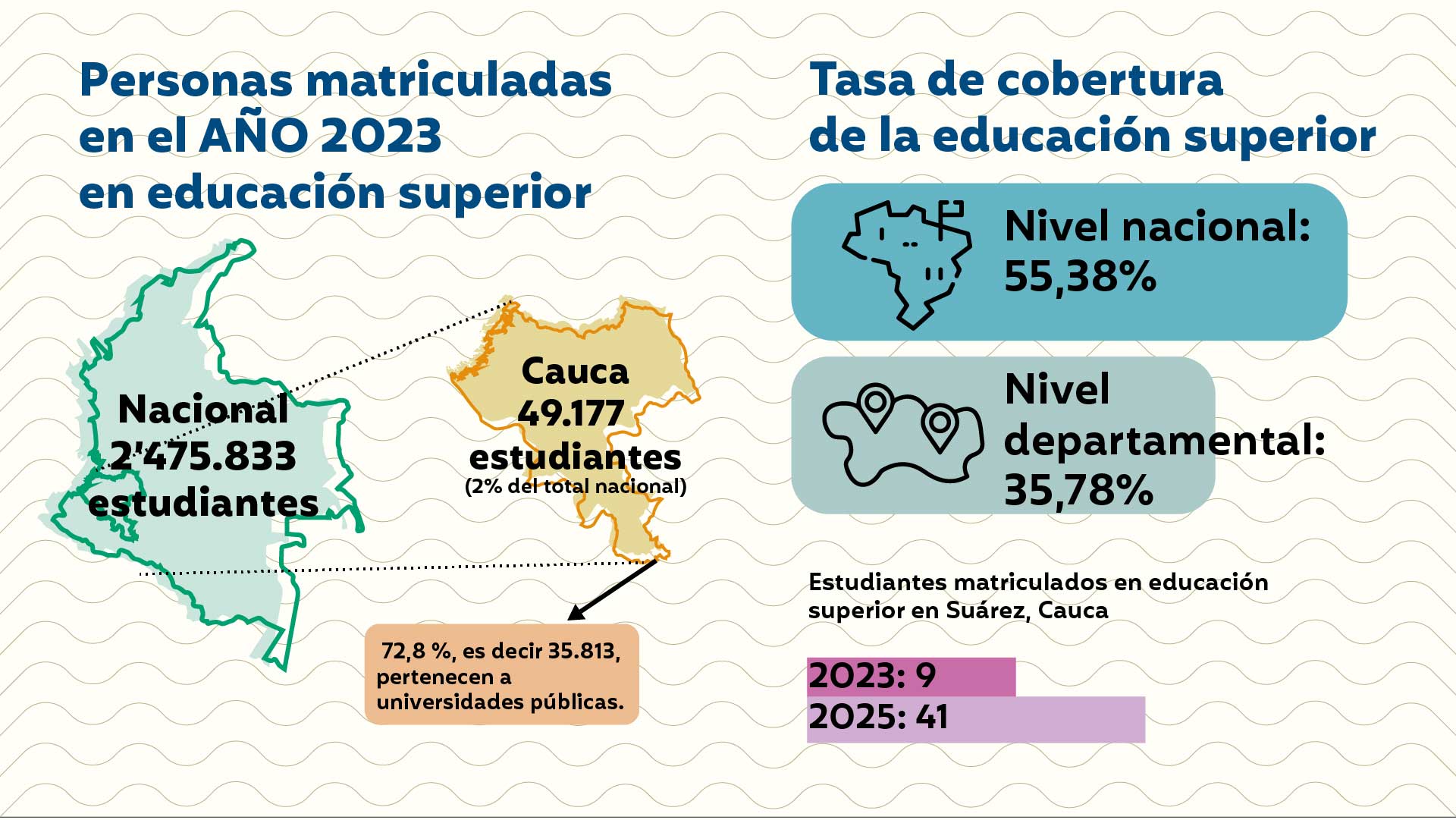 argelia infografia 1