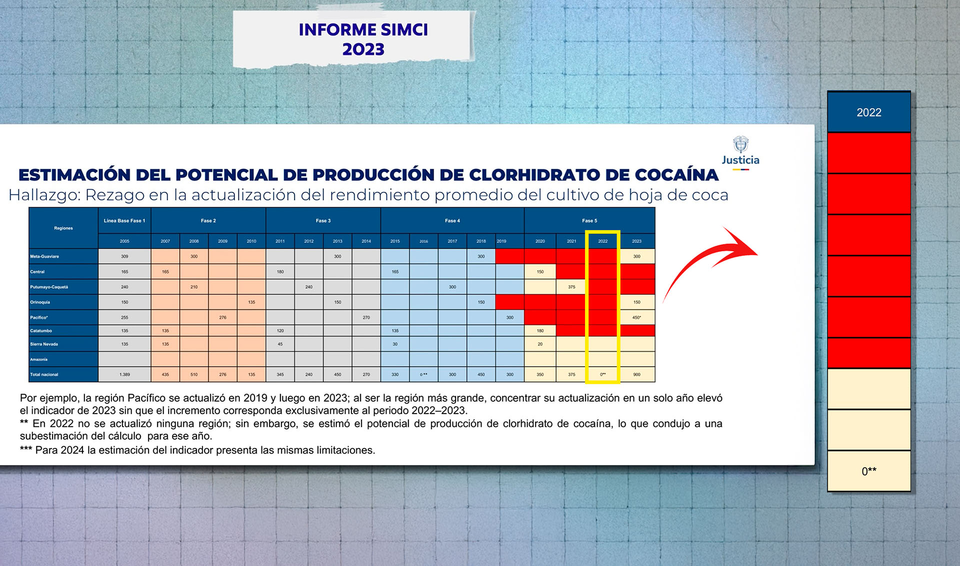 onu coca Informe Estimacion potencial 2022