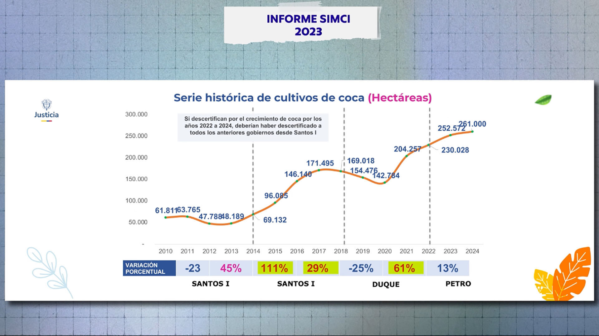onu coca Informe Historito coca