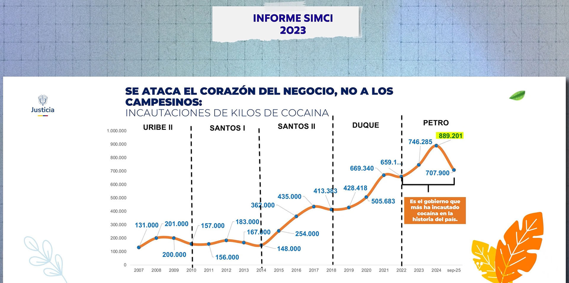 onu coca Informe Simci Se ataca el corazon