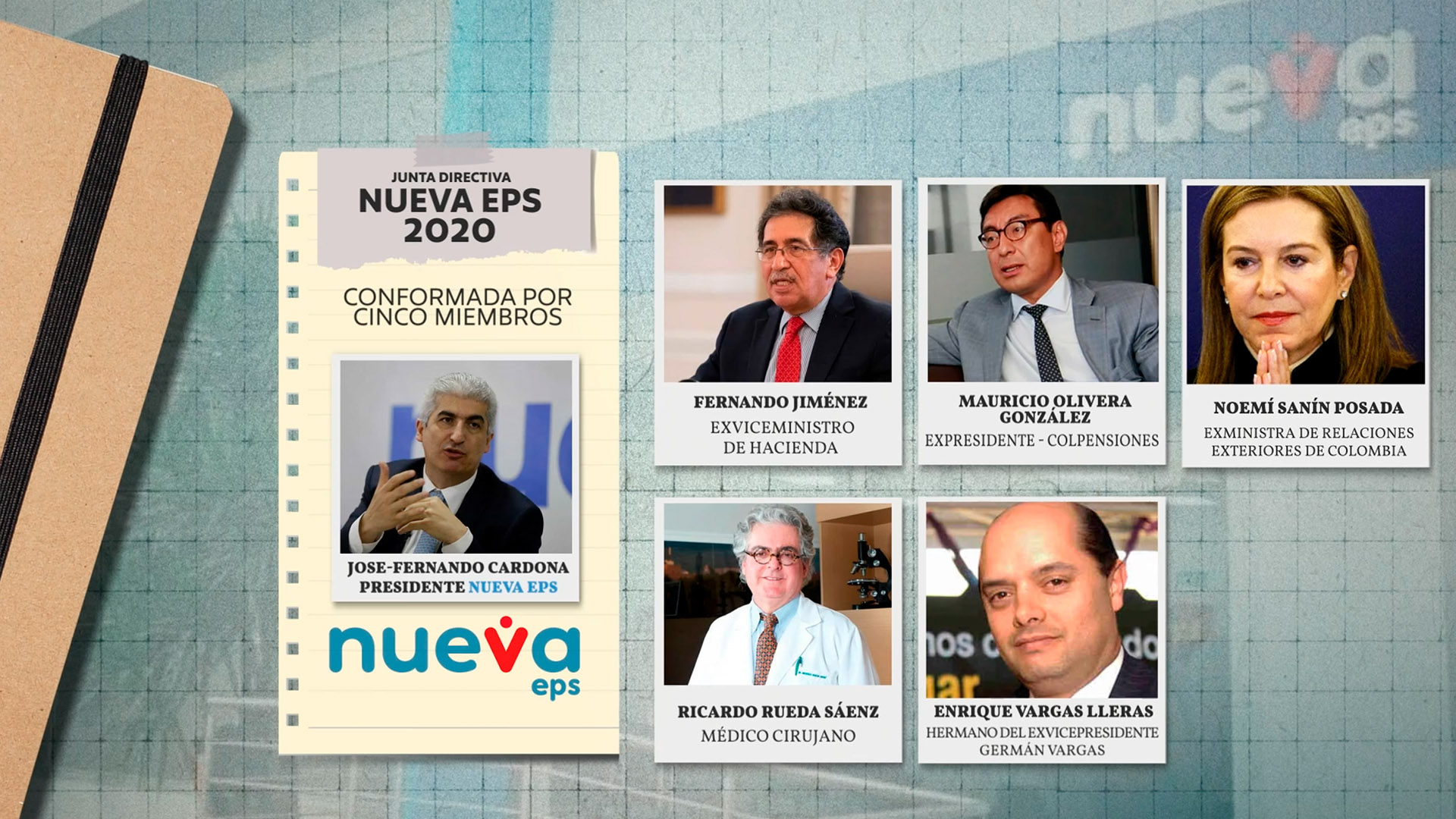 Junta directiva Nueva EPS