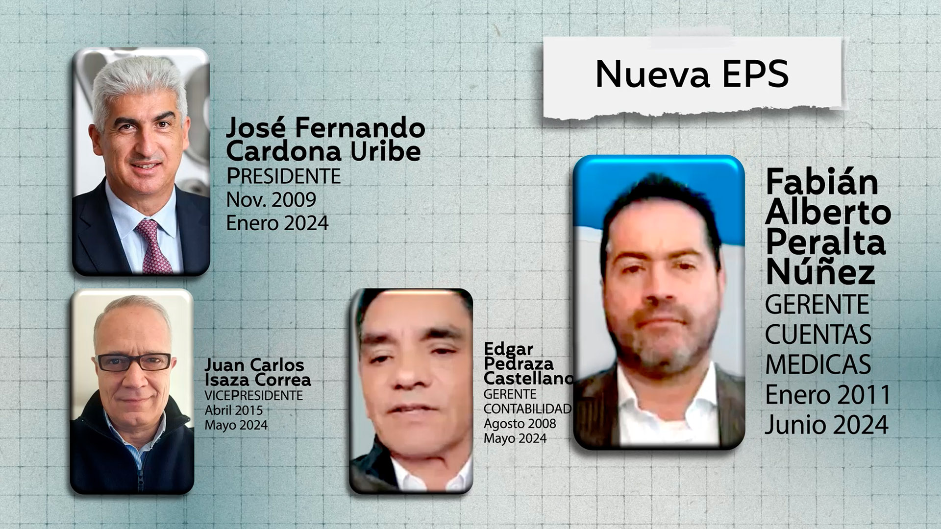 Nueva EPS investigados